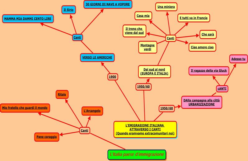 MAPPA EMIGRAZIONEhtml - Mappa Concettuale.jpg